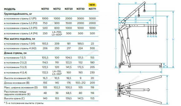 характерисики крана NORDBERG N3712